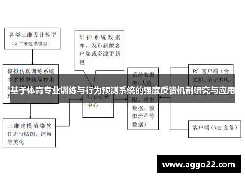 基于体育专业训练与行为预测系统的强度反馈机制研究与应用